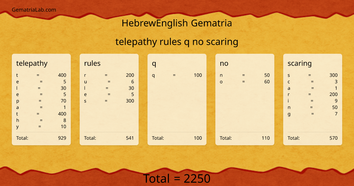 telepathy rules q no scaring in hebrewEnglish Gematria